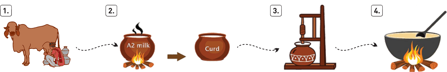 anciant binona method